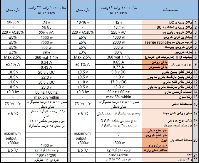 1000 وات سینوسی