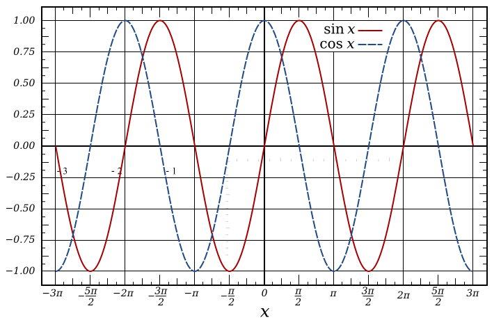 موج سینوسی