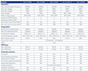 String Grid-Tied PV Inverter-min