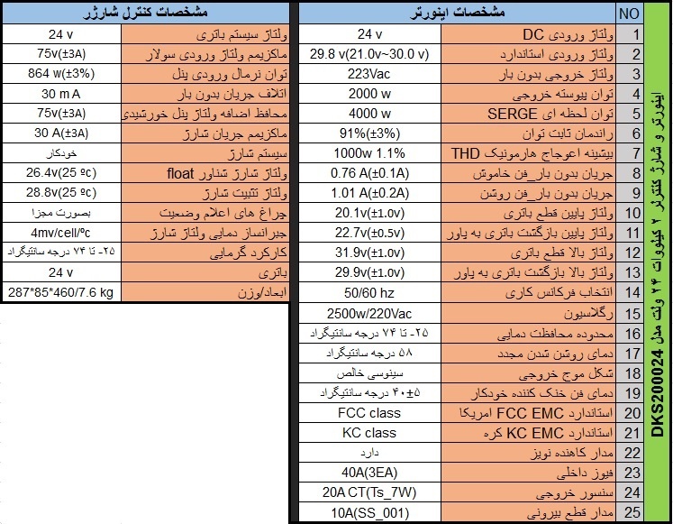 اینورتر شارژ کنترلر کاتالوگ