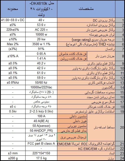 کاتالوگ اینورتر سینوسی