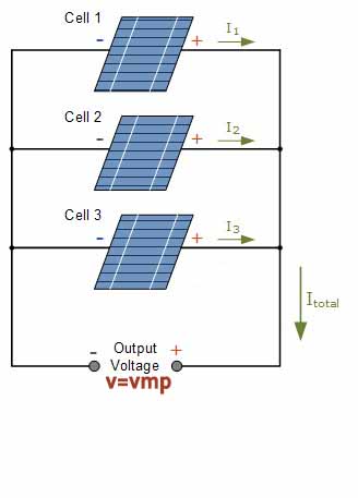 اتصال اجزاء سامانه خورشیدی