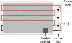 آشنایی با دیود بای پس (Bypass Diode) در صفحات خورشیدی 1