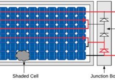 آشنایی با دیود بای پس (Bypass Diode) در صفحات خورشیدی