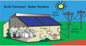 اتصال پنل خورشیدی به اینورتر