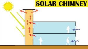 دودکش خورشیدی چگونه کار می کند؟