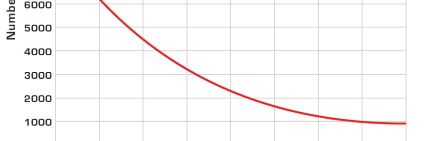 عمق دشارژ باتری (DOD) چیست؟ 1