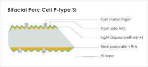 مشخصات فنی پنل خورشیدی 400 وات مونوکریستال Half Cell Perc برند Jinko