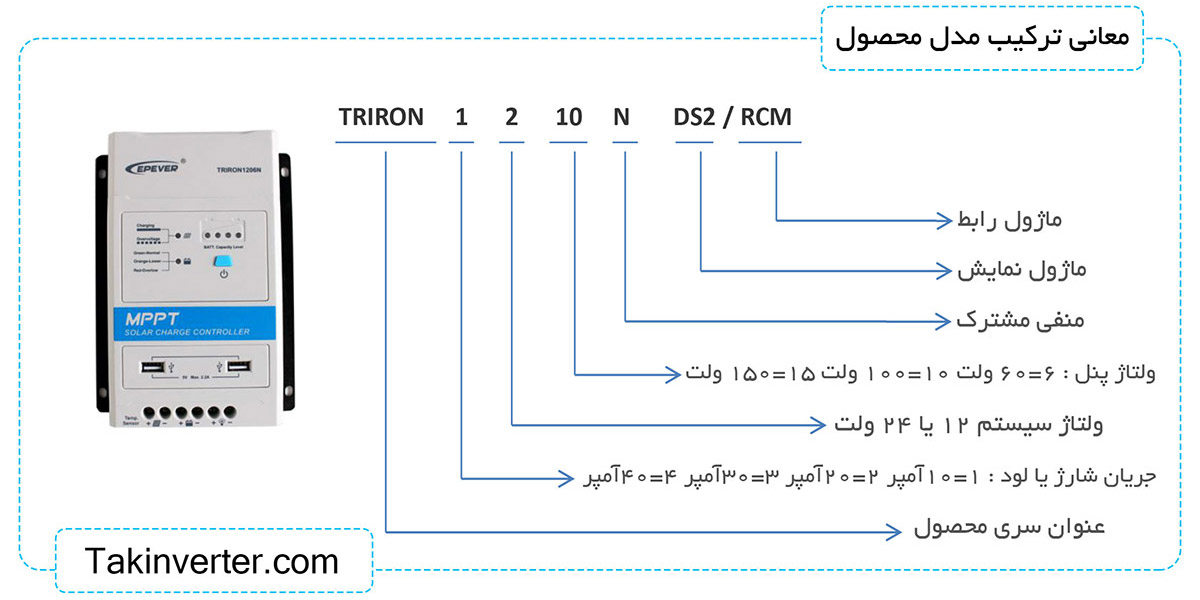 معانی ترکیب اسم مدل شارژ کنترلر EPever Triron