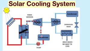 سرمایش خورشیدی چیست؟ (2)