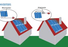 هر آنچه باید در مورد میکرو اینورترها بدانید؟! 3